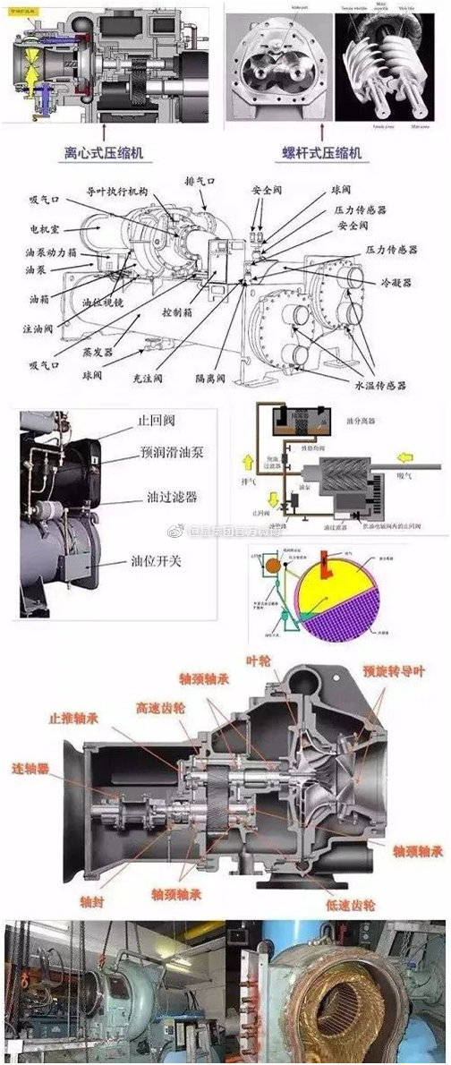 离心式|超详细：磁悬浮技术和磁悬浮离心式冷水机组详细解说