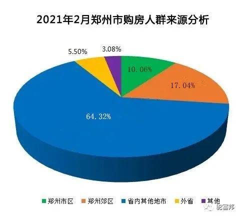 2021郑州市调整后gdp_2020郑州GDP突破1.2万亿 郑州,真中