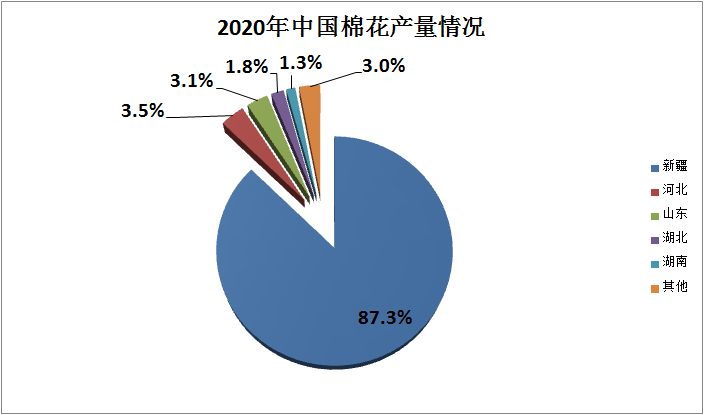 新疆棉事件对gdp的影响_天美下架瑶妹联名皮肤 巴宝莉算是躺枪了,真正原因是这样的
