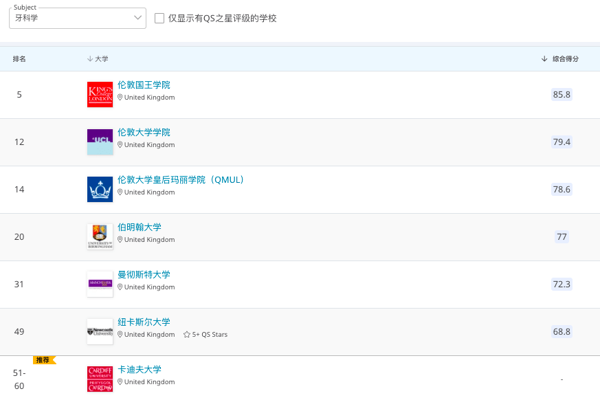 翻译学排名_热门翻译排名图片