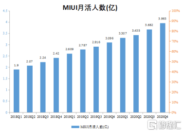 小米(1810.HK)2020收官，6000億市值只是起點？ 科技 第7張