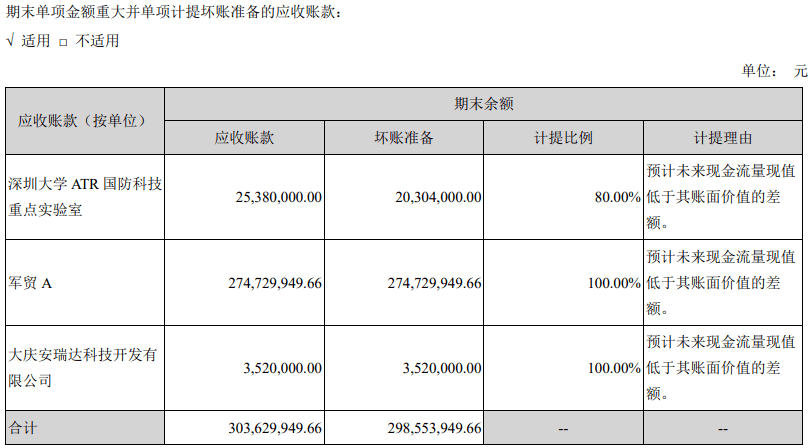 富吉瑞有息负债高企、盈利质量低 疑似进行盈余操纵(图16)