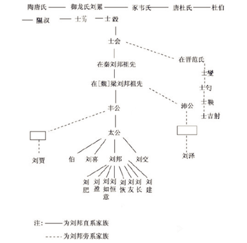 刘姓人口数量_中国最牛的姓氏 总人口近1亿,共创立了8个王朝,还出了66位皇帝