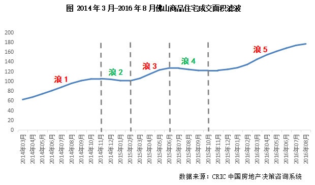 GDP增长受益的板块_犬舍不好做 因为你忽略了(3)