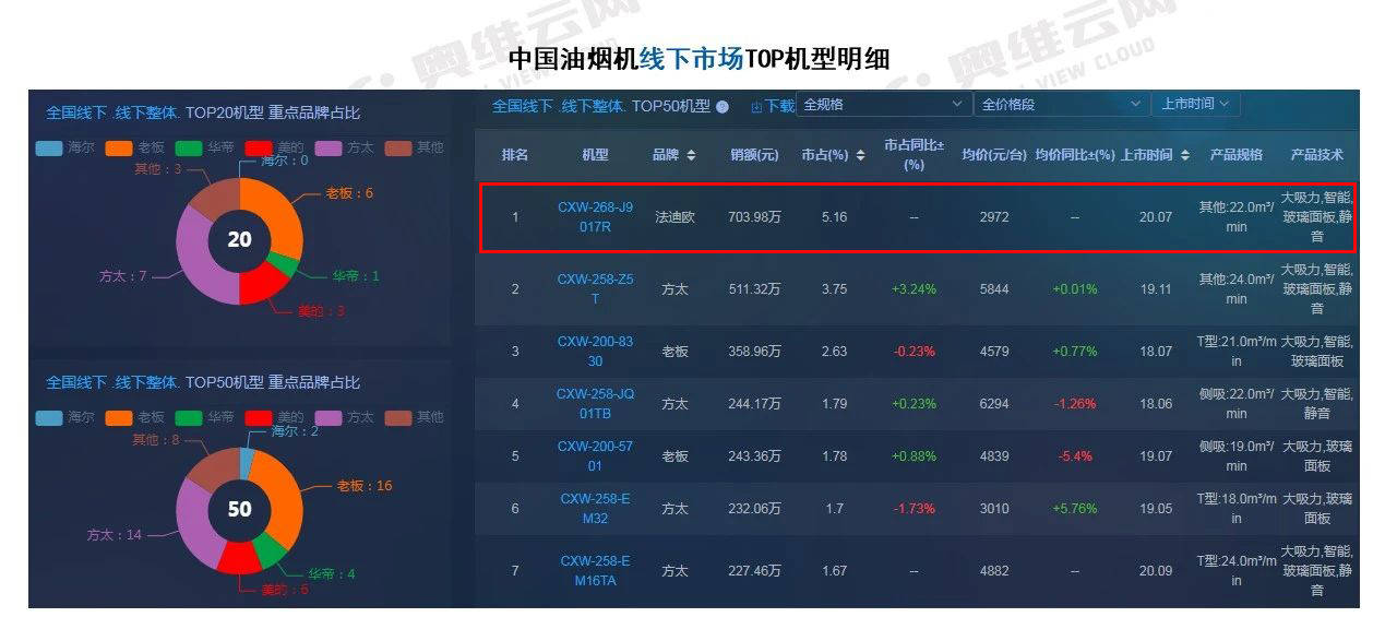 油烟机销量排名_清洗油烟机图片(2)