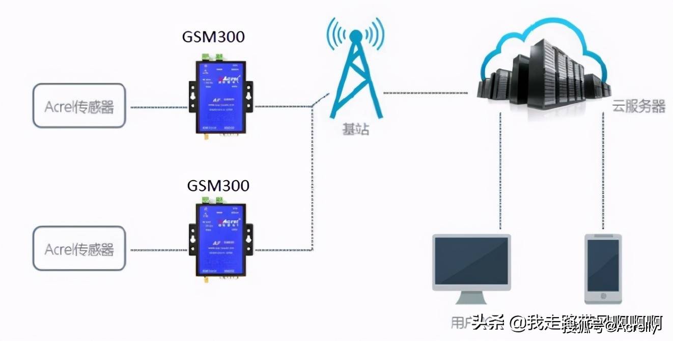 如何确保点对点通信设备间的高效稳定连接？  第1张