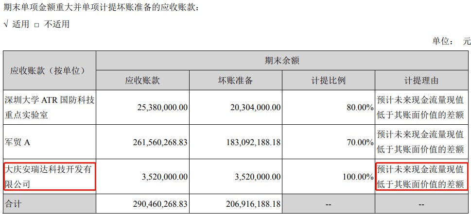 富吉瑞有息负债高企、盈利质量低 疑似进行盈余操纵(图15)
