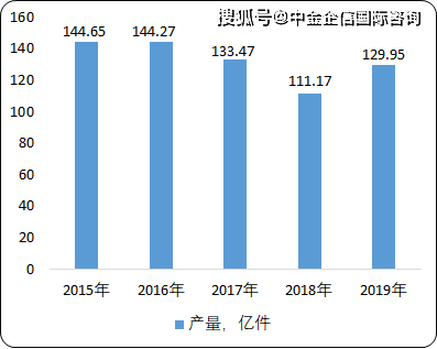 大型服装行业GDP行业占比情况_2020年服装行业发展趋势(3)