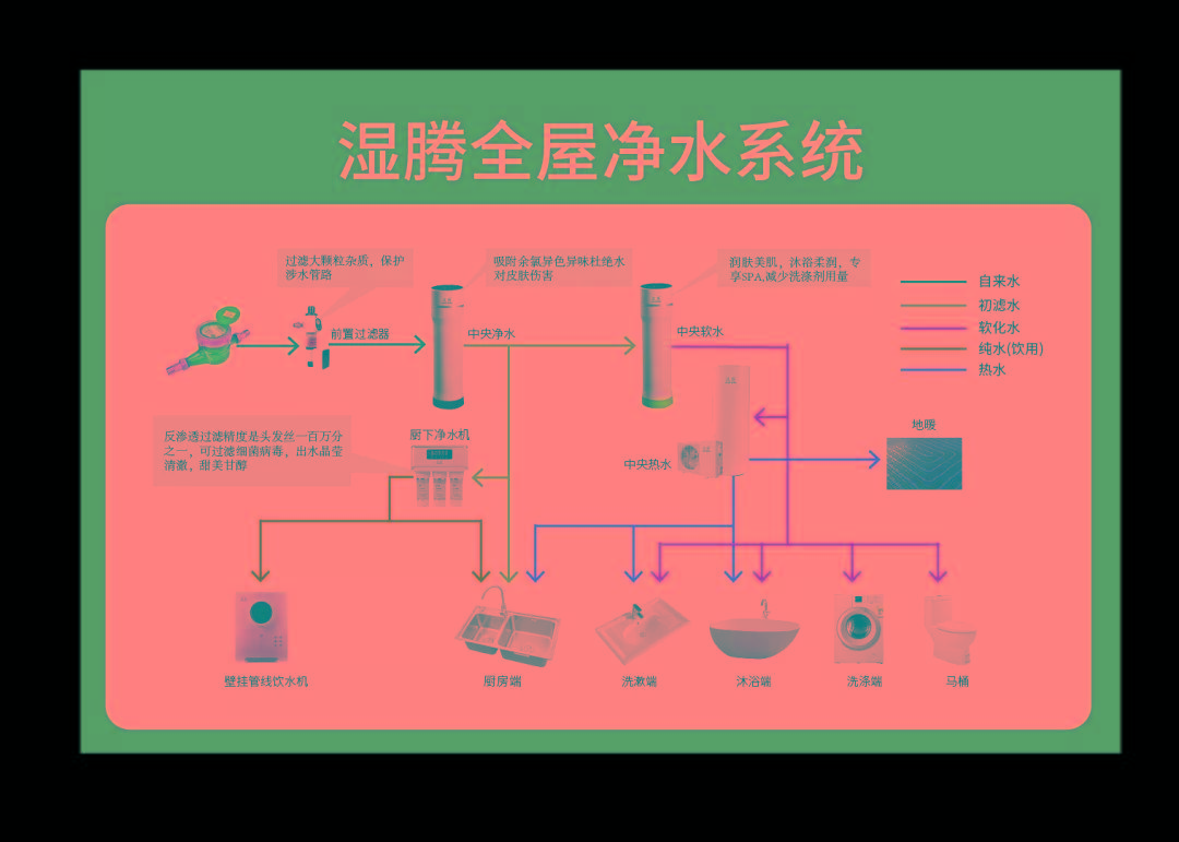 恒温恒湿酒窖机_恒温恒湿酒窖空调如何设计_恒温酒窖机恒湿多少度