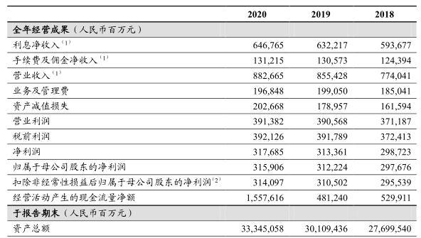 经济总量 银行资产_中国银行图片