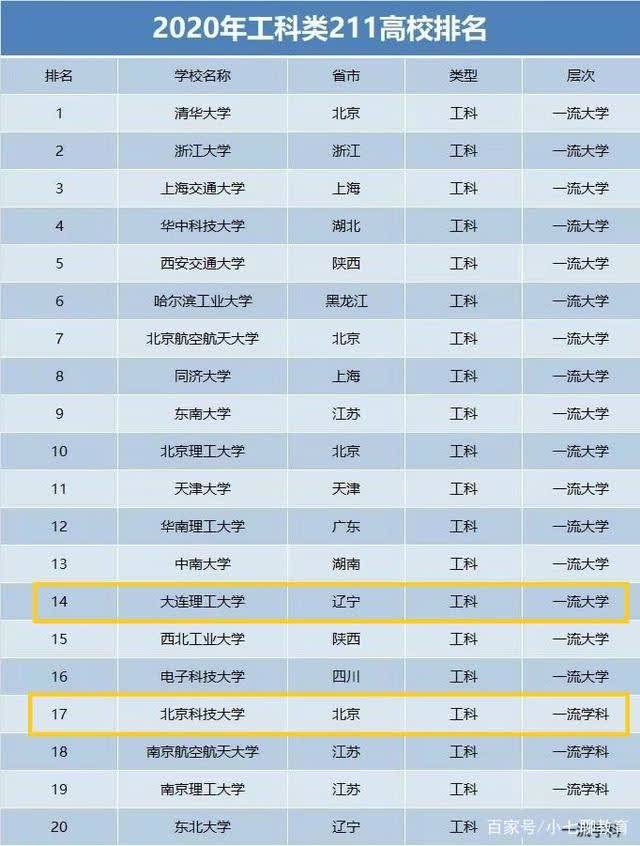 北京科技大学专业排名_北京大学排名
