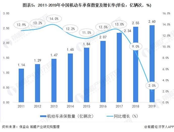 2021年汽车行业占全国gdp的比例_2021年2月汽车工业经济运行情况(2)