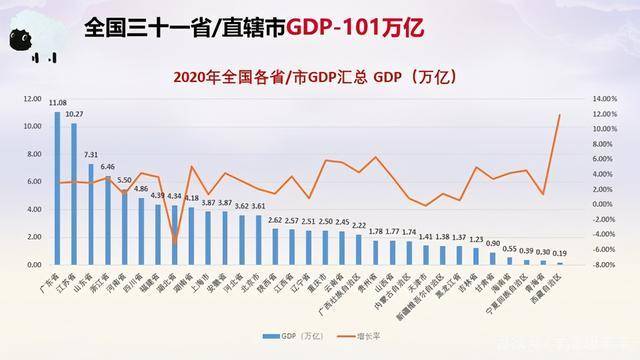 燕郊2020年GDP_燕郊房价每平米再下跌5000元 连中介都不敢接新单了