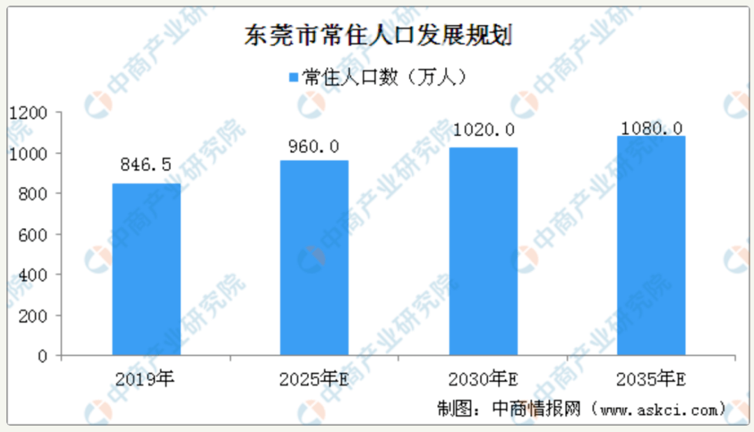 口东莞人口_东莞地图(2)