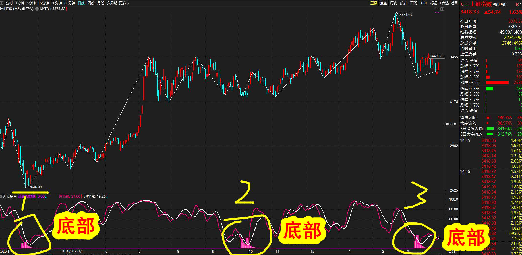 海底捞月性态势图图片