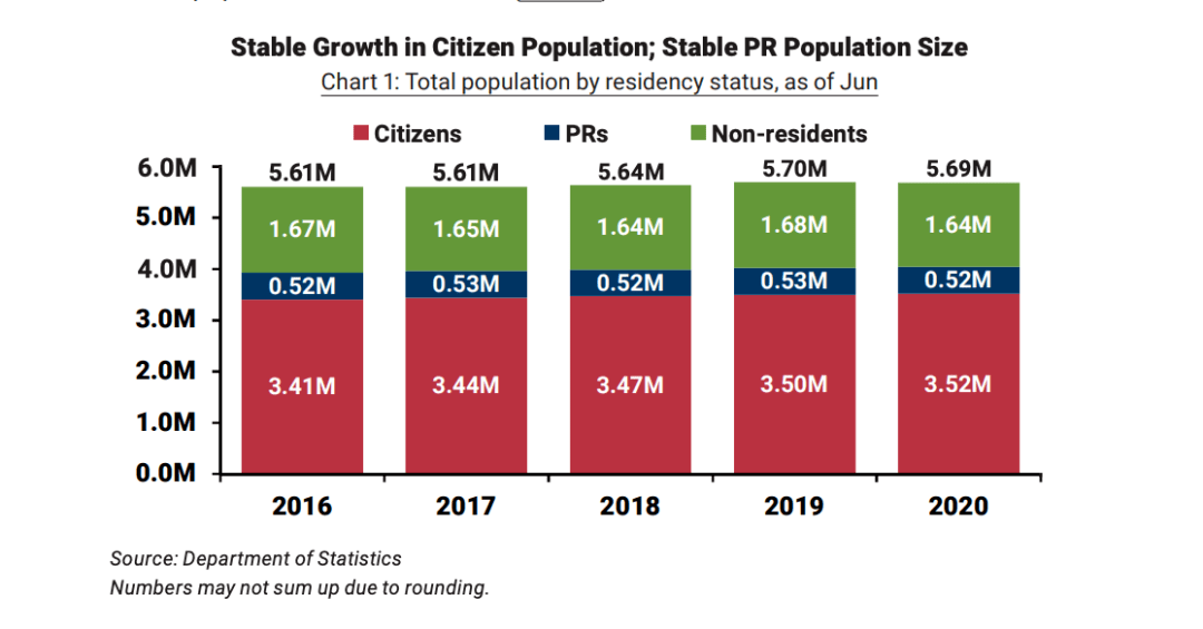 新加坡长住人口_新加坡人口数量2020