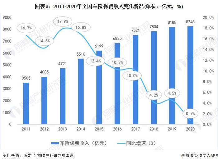 浙江私家车和人口比例_浙江大学(3)