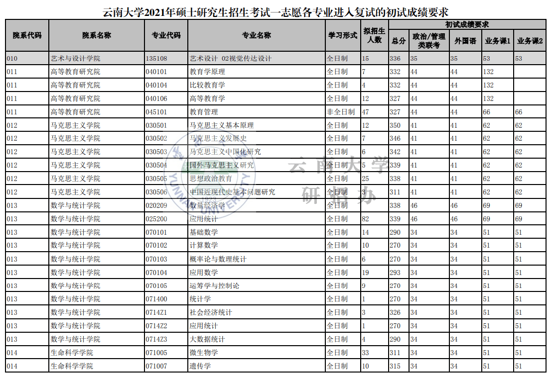 山西省高考预计分数线_二0二一年山西高考分数线_山西省2023高考分数线