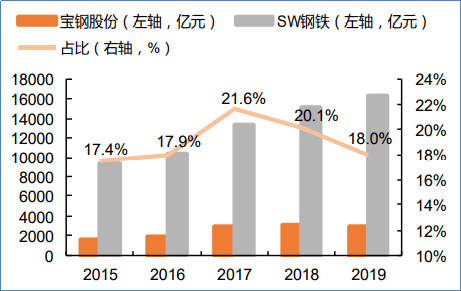 湛江钢铁gdp计入广东吗_广东统计局再度公告 2016深圳GDP达20078.58亿,首超广州(3)