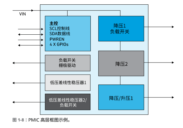 pmic浅析什么是电源管理集成电路pmic