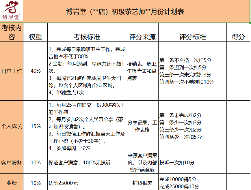 招聘绩效考核_麦仁猎头招聘网 绩效考核表你到底看懂没