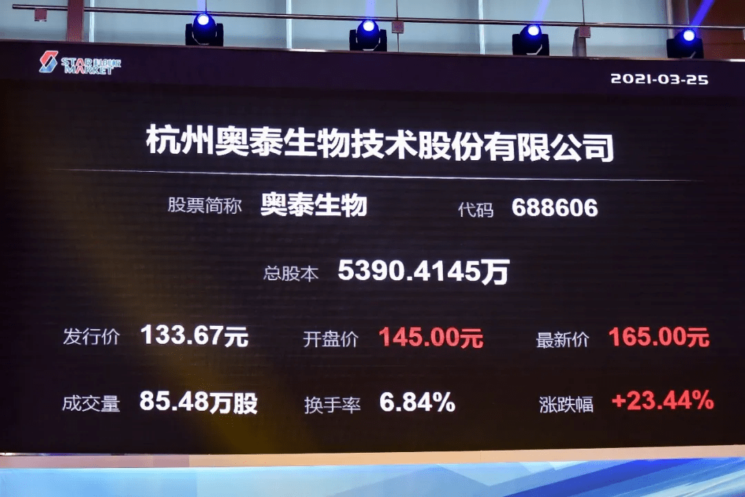 奥泰生物科创板上市:市值81亿 靠新冠检测年利润近7亿