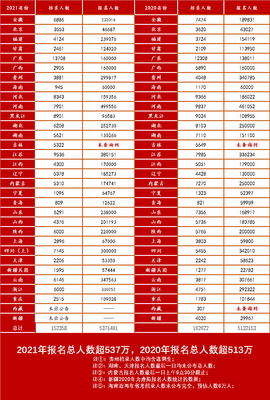 辽阳人口2021总人数_珠海人口2021总人数统计数据一览