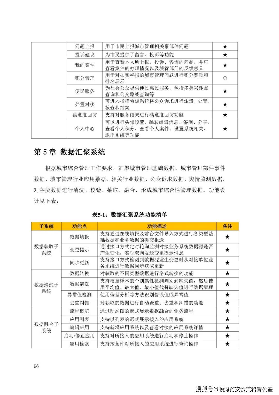 湛江市人口健康信息平台监理_湛江市第二中学图片