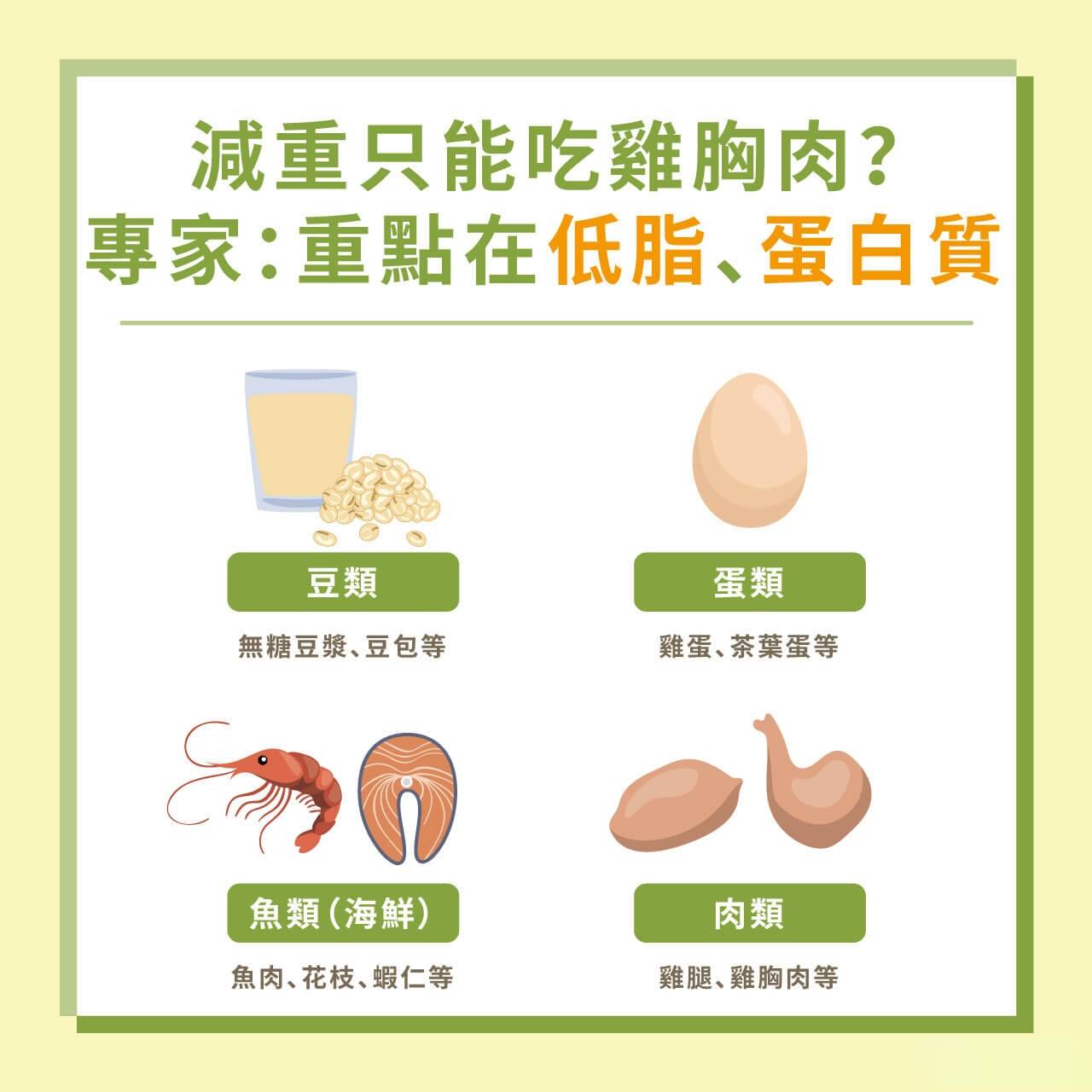 减肥鸡胸肉吃到腻 ４类食物这样吃健康又好瘦 蛋白质