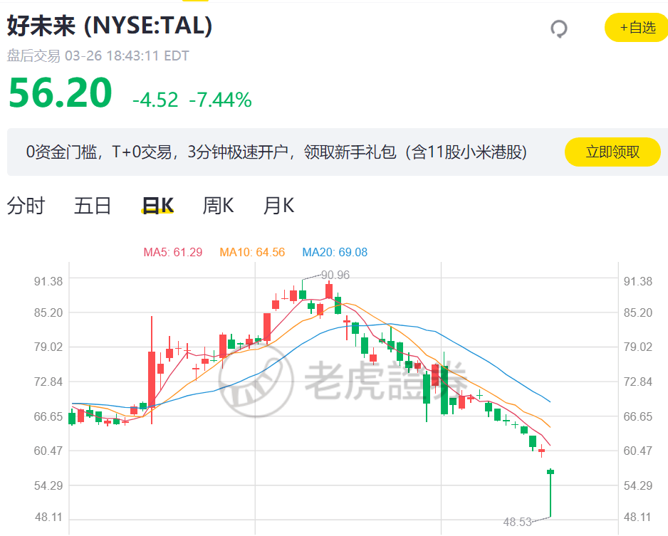 多隻熱門中概股繼續大跌！知乎上市即破發，愛奇藝3天蒸發近600億 科技 第3張