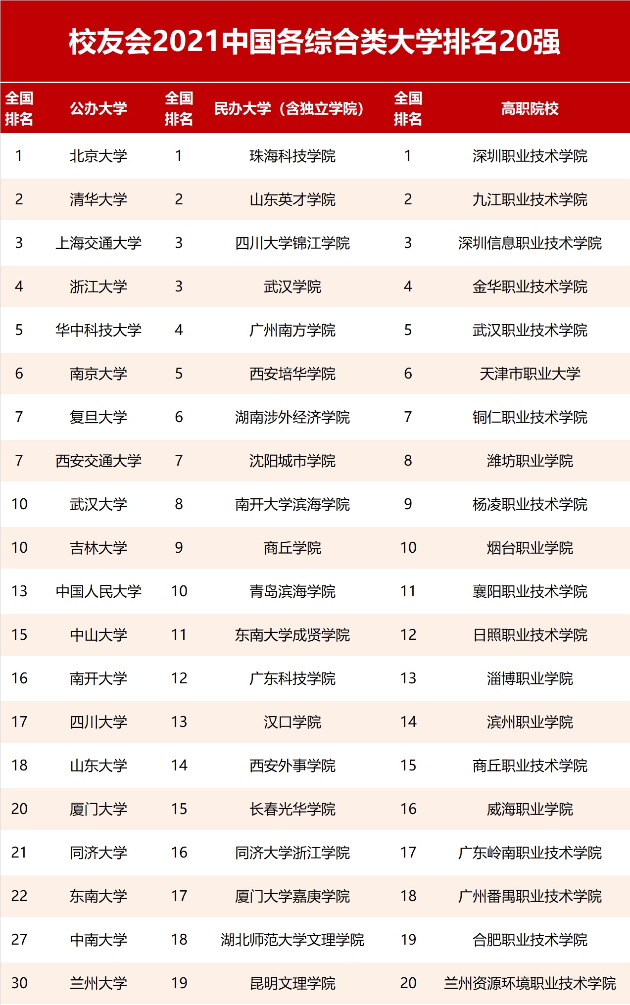 上海高职院校排名_全国高职院校排名(3)