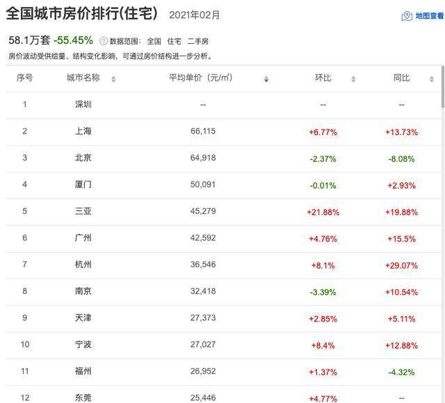 全国各城市房价排名_各城市平均房价