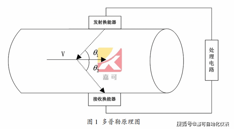 等位计原理是什么_肛温计是什么样子的(3)