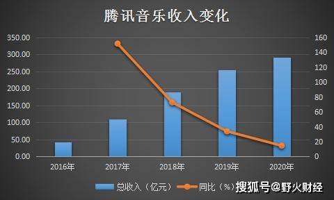 抖音gdp增速音乐_抖音6月全球收入9070万美元,增速已显放缓
