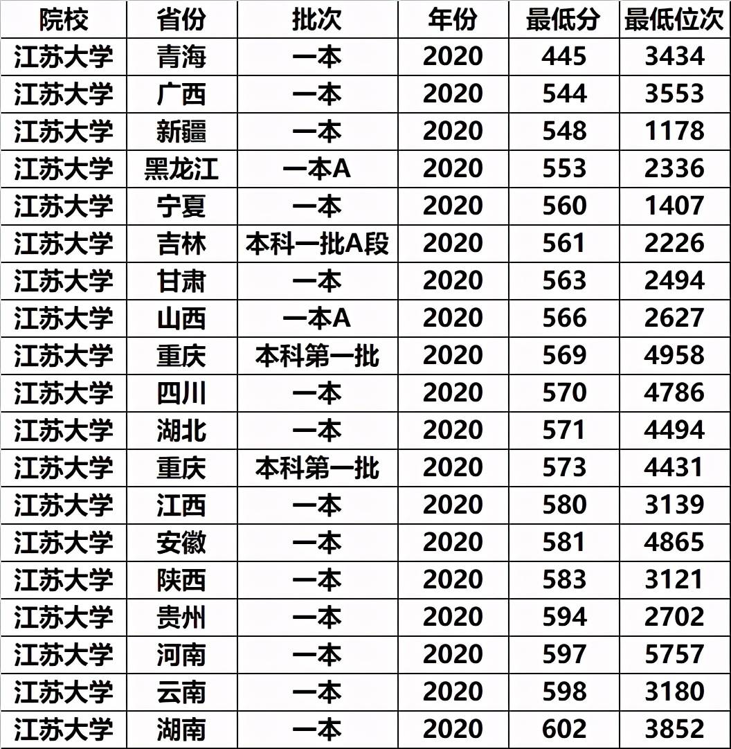 全国卷排名_高考全国卷答题卡图片(3)