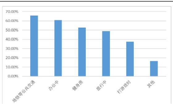 消費電子困局，誰是下一個TWS？ 科技 第3張