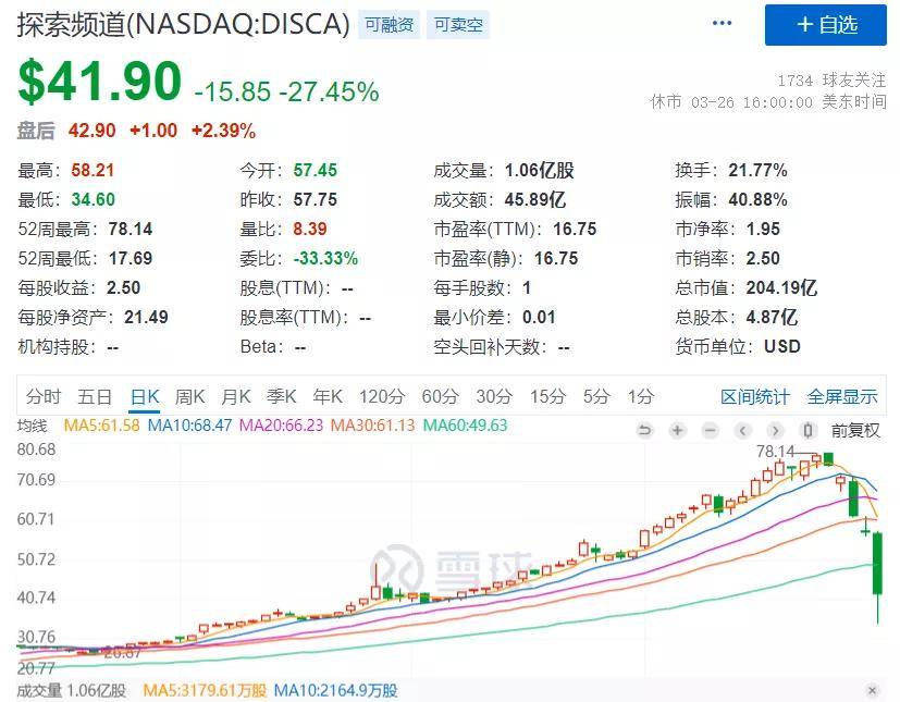 驚呆了！中概股遭「血洗」背後，竟是這個男人的