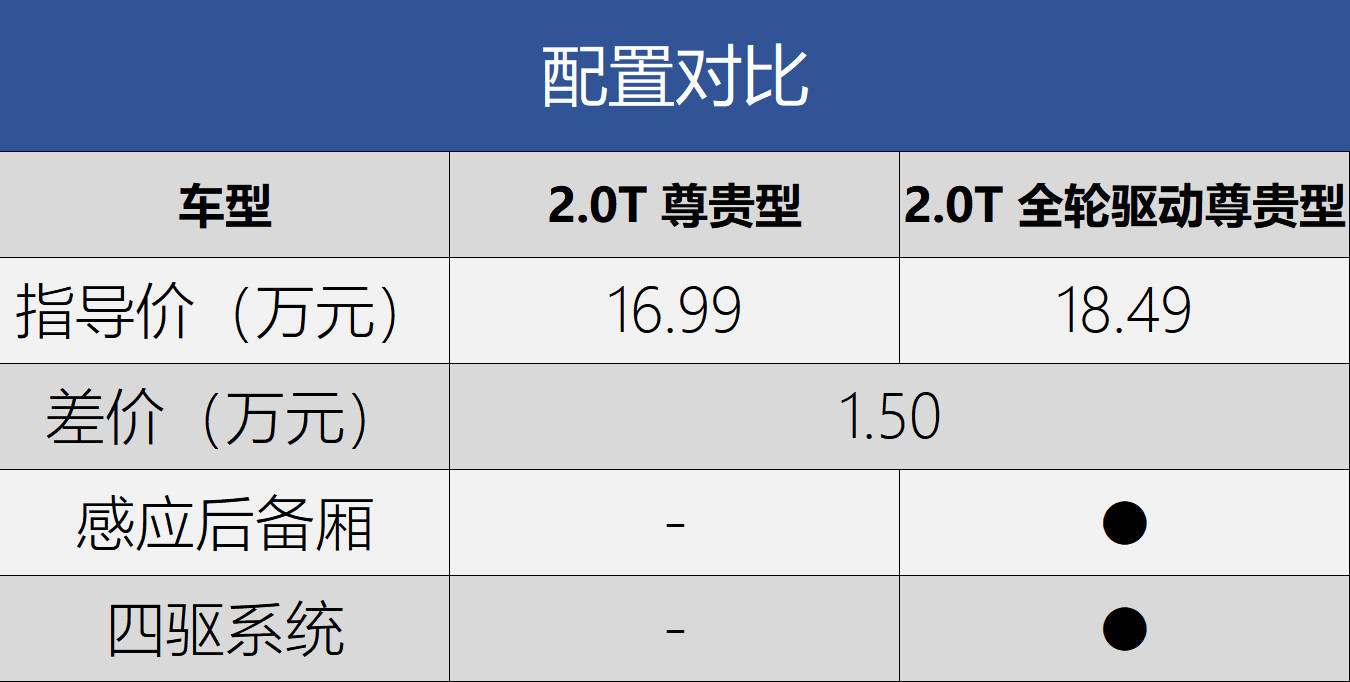 卓越太够用尊贵真尊贵长安unik购车手册