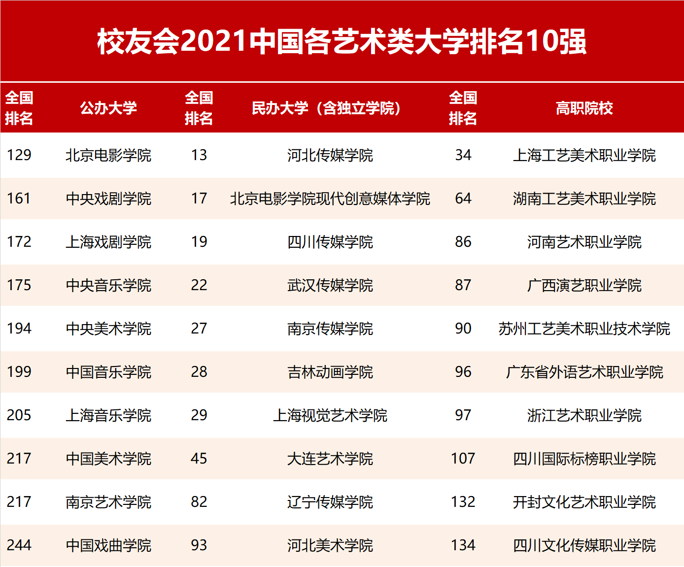 艺术系排名_艺术系标志(2)