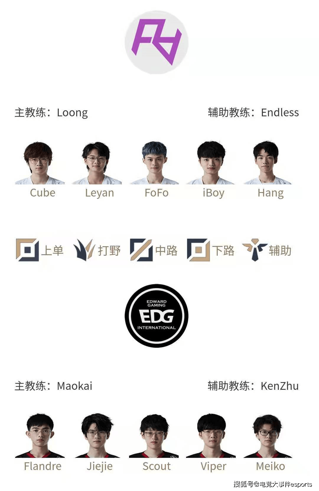 头名|LPL春季赛3月28日收官战首发名单：头名之争，命运殊途