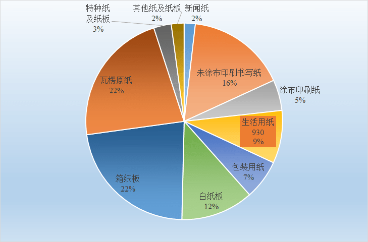 生活用纸涨价对GDP影响_突然涨价 临清家家户户都在用