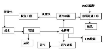各制氢方法及优缺点汇总 - 气体汇