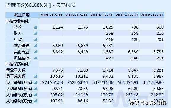 92年人均工资_92年身份证图片(2)
