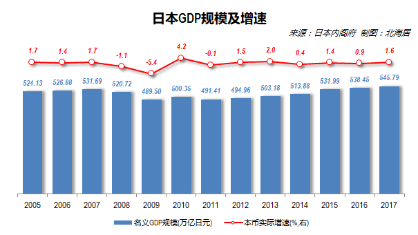 以增加经济总量为目标_经济发展图片(2)