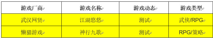 公测|游戏史3月29日:《星际争霸Ⅱ:自由之翼》国服公测；《火焰纹章:封印之剑