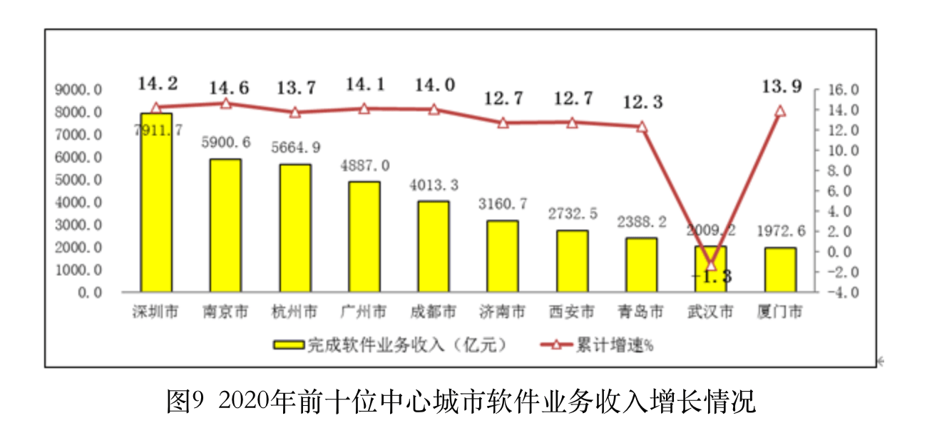 2021武汉GDP能超过南京吗_上海领衔,南京超越武汉,温州增速明显,2021一季度GDP50强城市(3)