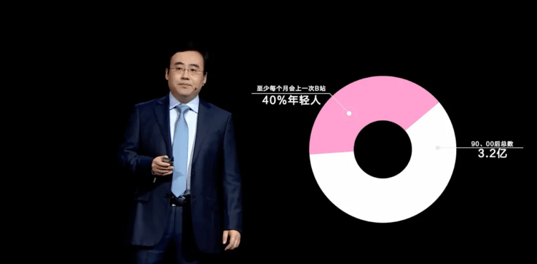 陈睿在b站11周年演讲