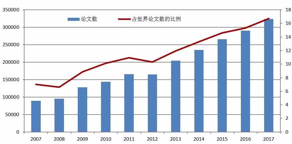 清朝末期占世界经济总量的_中国出口总量占世界比