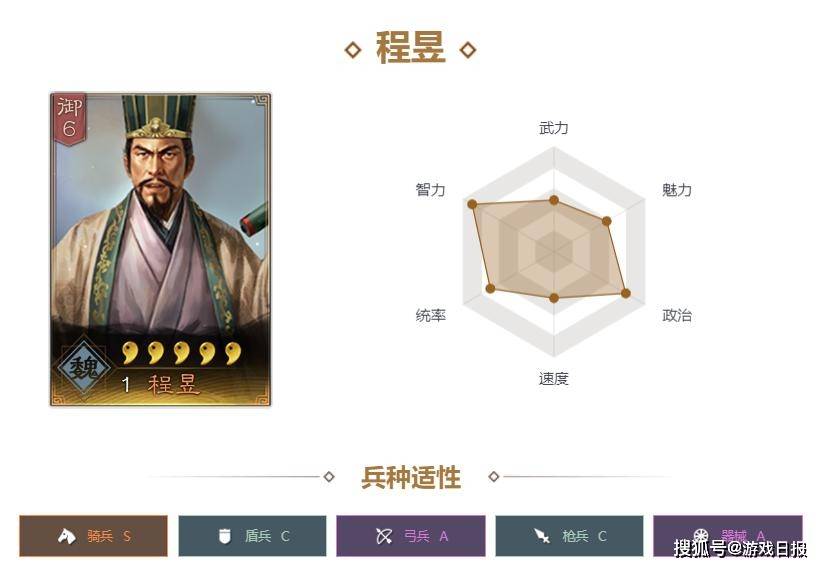 伤害|三国志战略版：比庞统更强，程昱有必要削弱吗？其实下限也低