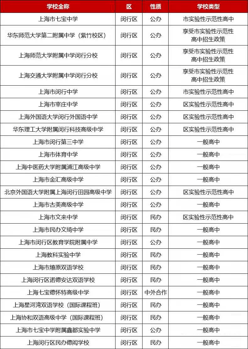 杨浦区高中排名_上海杨浦区的高中校服